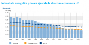 grafic 1
