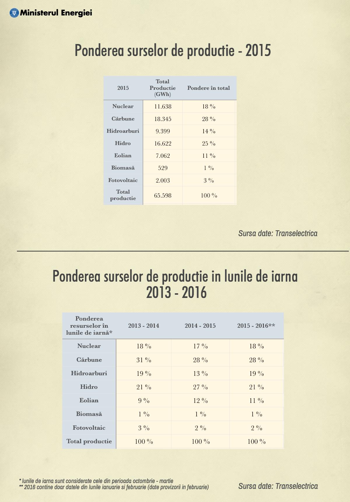7_-starea-sistemului-energetic-martie-2016-conflict-copy_block_7