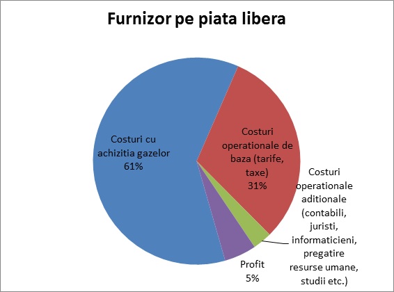 piata-libera