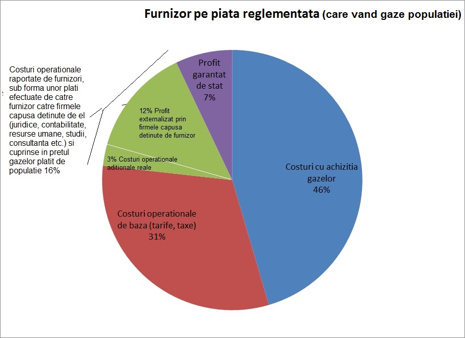 piata-reglementata1